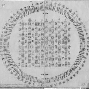 Diagram of I Ching Hexagrams owned by Gottfried Wilhelm Leibniz #Esoteric #Esoterictattoo #Esoterictattoos #iching