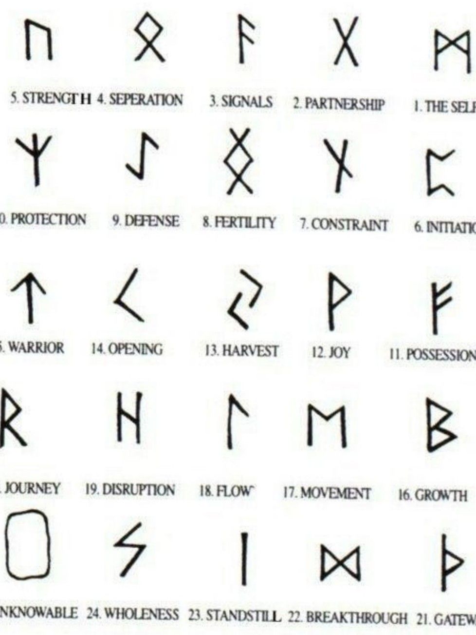Happiness Symbol Tattoo  Symbol Tattoos  Symbolic tattoos Happiness  symbol Celtic symbols