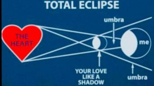 Diagram showing the "Total Eclipse of the Heart"