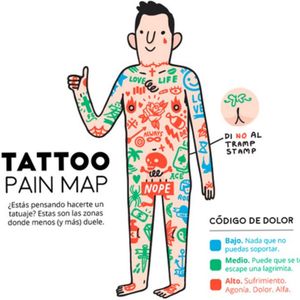 #pain #map #body #parts