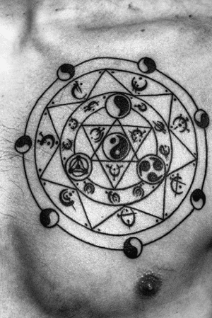 Can anyone help me understand what this tattoo means? I avsolutely love it, but havent beeb able to find what the symbols refer to. 