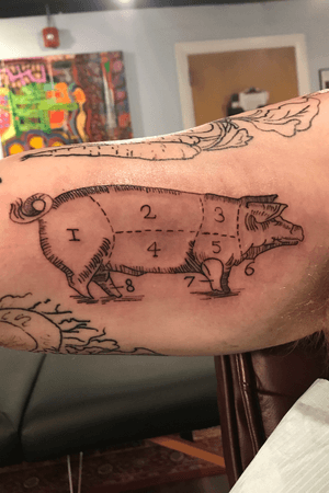 Butcher part pig