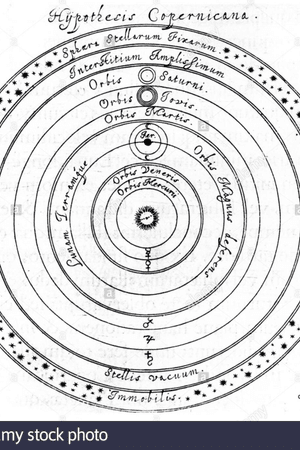 Copernicus heliocentric theory
