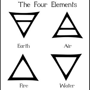 #elements #triangle #simbols